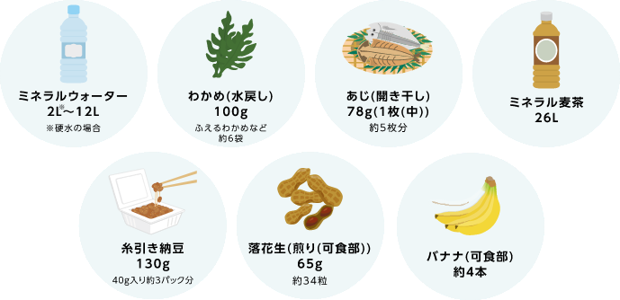 Nature Mineral 約130mgのマグネシウムを食品換算すると？