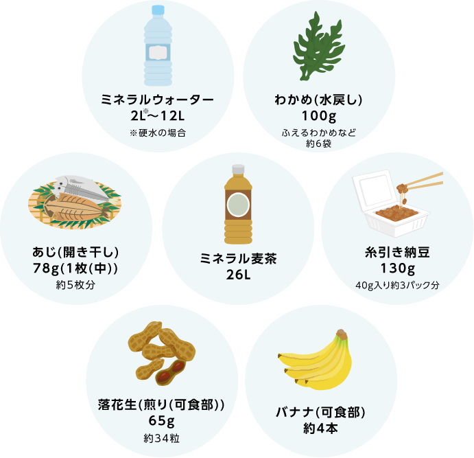 Nature Mineral 約130mgのマグネシウムを食品換算すると？